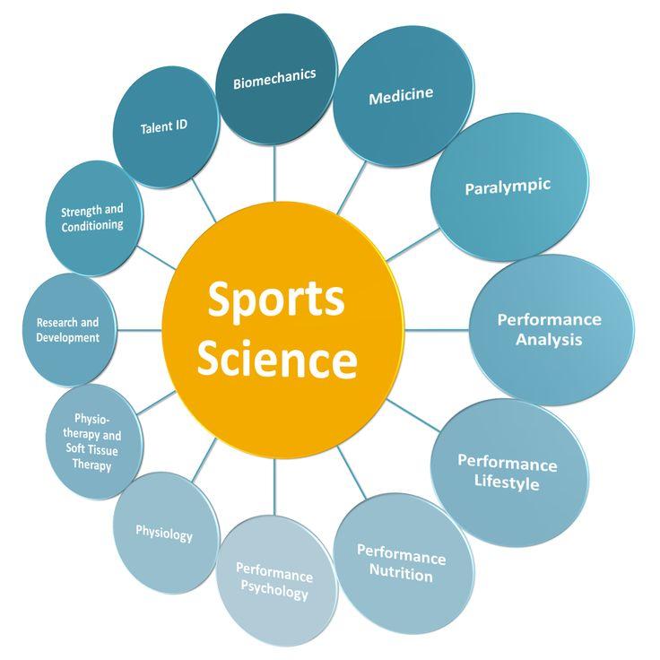 An ultimate guide to study BSc Exercise and Sport Science abroad